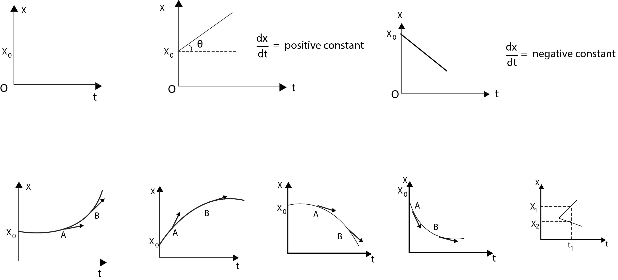 physics-velocity-time-position-time-and-acceleration-time-graphs